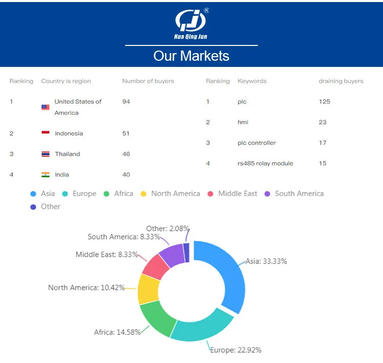 Huaqingjun 4.3 Inch LCD Touch Screen Ethernet RS485/232 HMI for PLC DC19-30V LAN RJ45