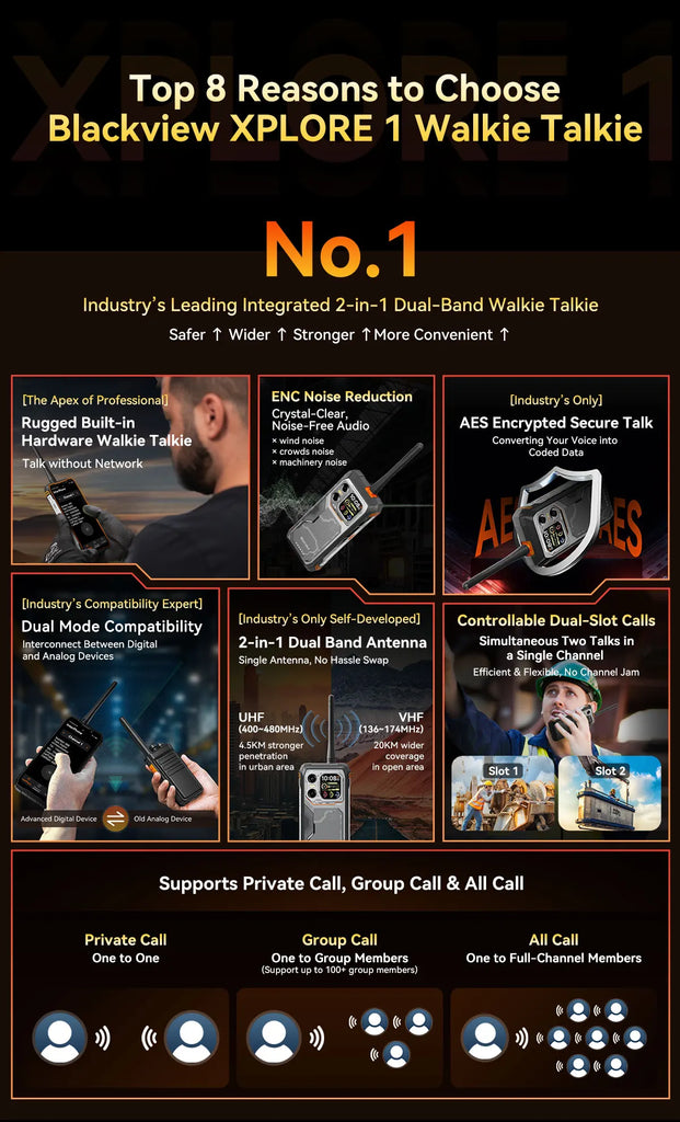 Blackview XPLORE 1 Rugged Smartphone with Walkie Talkie, 20000mAh, 6.78" 120Hz Display, 64MP Camera, MediaTek Dimensity 7050