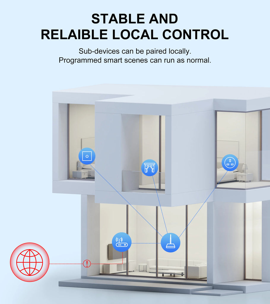 GIRIER Tuya ZigBee Gateway Hub with Antenna Smart Home Bridge – Works with Alexa & Google