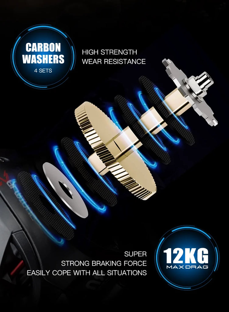 Seasir Salminus Baitcasting Reel – 8.0:1 Gear Ratio | Dual Aluminum Spools | 11+1BB | 12KG Drag Power