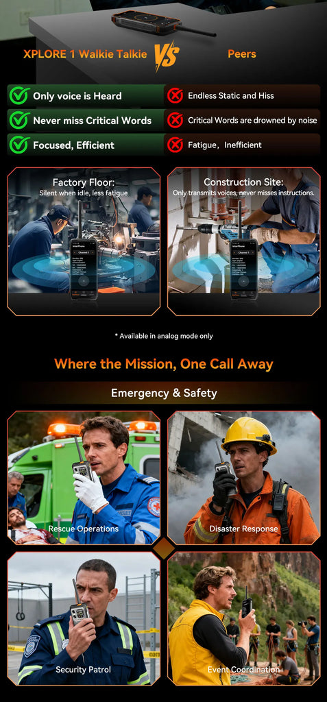 Blackview XPLORE 1 Rugged Smartphone with Walkie Talkie, 20000mAh, 6.78" 120Hz Display, 64MP Camera, MediaTek Dimensity 7050