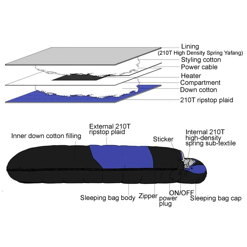 USB Heated Winter Camping Sleeping Bag – Down Cotton Ultralight Thermal Pad with 3-Stage Heating