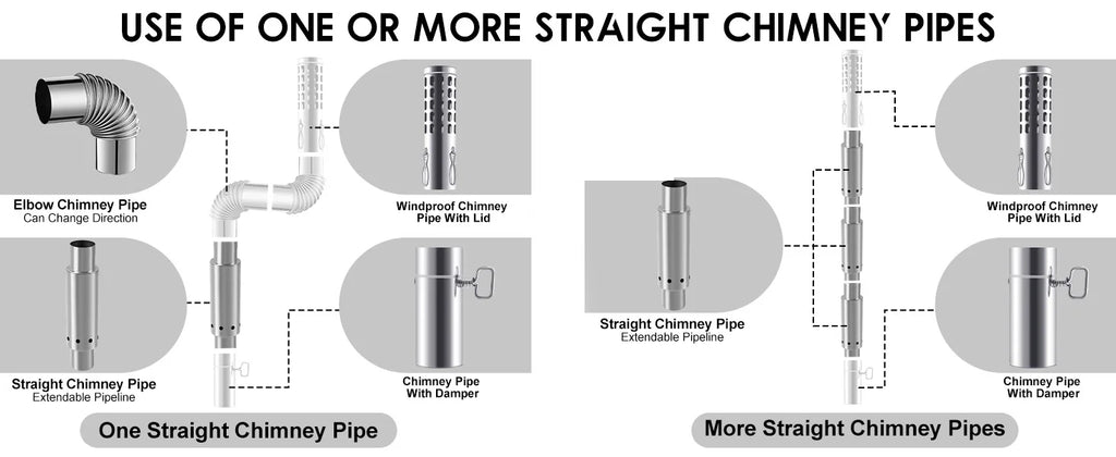 Outdoor Fire Wood Stove Chimney Pipe – Portable Stainless Steel Stove Accessory for Camping & Home Use