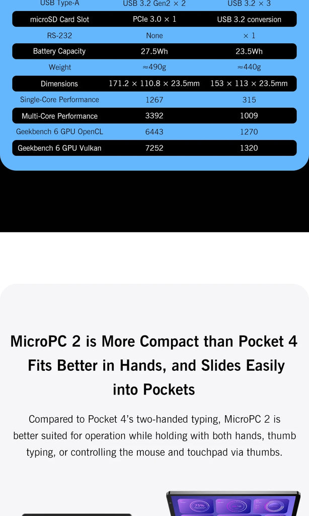 GPD MicroPC 2 Handheld Mini Laptop 7" Touch Screen 16GB RAM 512GB SSD Windows 11