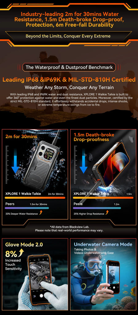 Blackview XPLORE 1 Rugged Smartphone with Walkie Talkie, 20000mAh, 6.78" 120Hz Display, 64MP Camera, MediaTek Dimensity 7050