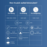 SVBONY SV47 Professional Bird Watching Binoculars – 8x32 / 8x42 / 10x42 Powerful HD Telescope | IPX7 Waterproof Camping & Survival Gear thumbnail 16