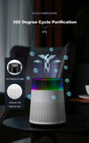 Desktop Air Purifier with Negative Ions, Formaldehyde Removal, Air Quality Detector & Night Light thumbnail 10