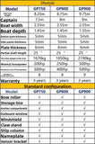 9m Aluminum Alloy Sea Fishing Boat – High Capacity Offshore Vessel (5000kg Load) thumbnail 9