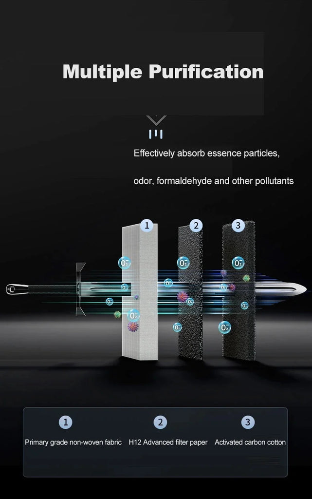 Desktop Air Purifier with Negative Ions, Formaldehyde Removal, Air Quality Detector & Night Light