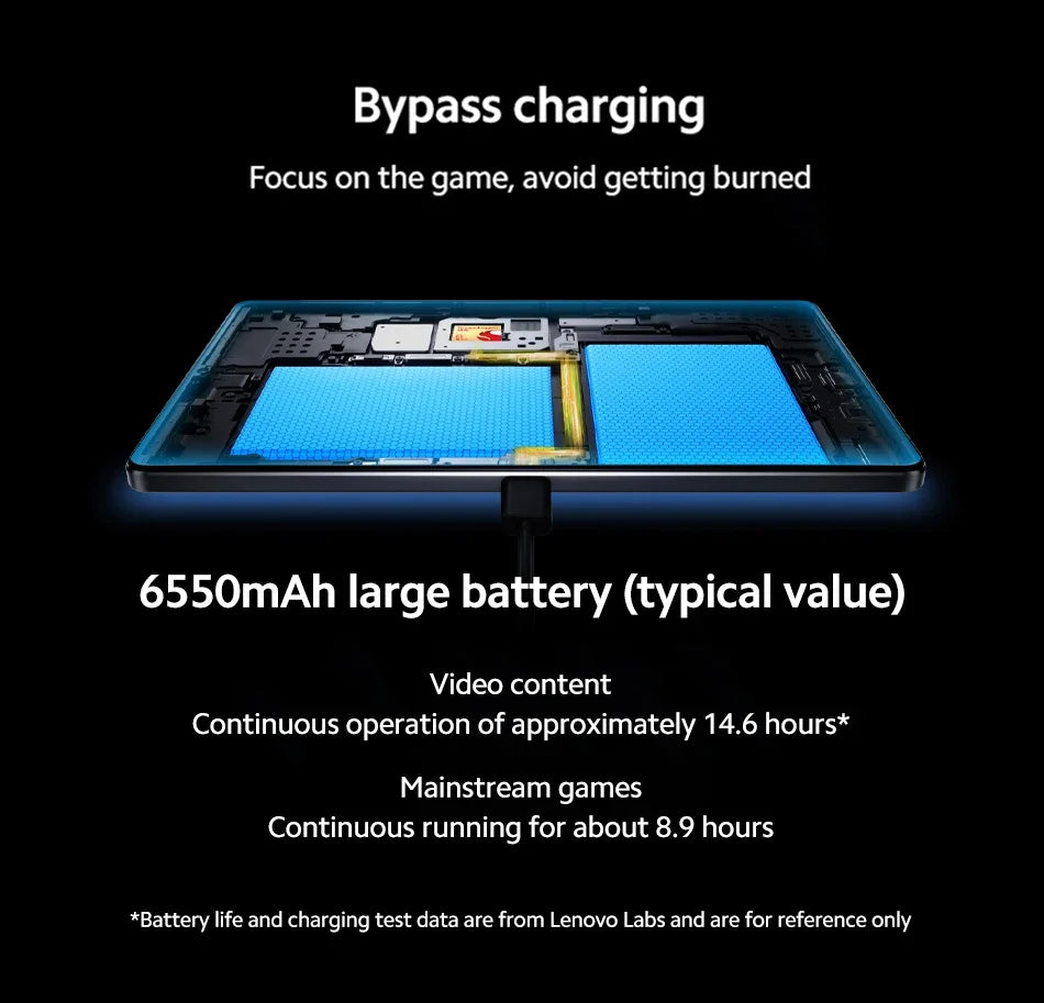 Lenovo Legion Y700 2025 Global ROM Tablet 8.8 Inch 165Hz Display Snapdragon 8 Gen 3 Octa Core 12GB/16GB RAM 256GB/512GB ROM 6550mAh Android