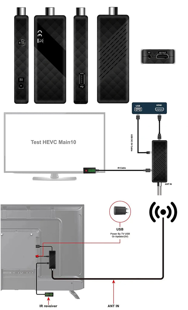 Dluxury U3mini DVB T2/C Digital TV Decoder HD TV Tuner with Free Channels & 7-Day EPG