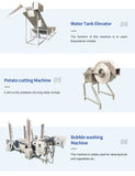 Fully Automatic Potato Chips Frying Production Line – Electric Pringles & Crisps Making Machine thumbnail 12