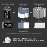 MATOV 9V 1100mAh USB Rechargeable Li-ion Battery – Type-C Charging | Long-Lasting Power for RC, Multimeters, Alarms & More thumbnail 14