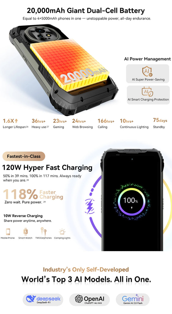 Blackview XPLORE 2 5G Rugged Smartphone, 6.73" AMOLED Display, 20000mAh Battery, 120W Fast Charge, 50MP Camera, Outdoor Mobile Phone