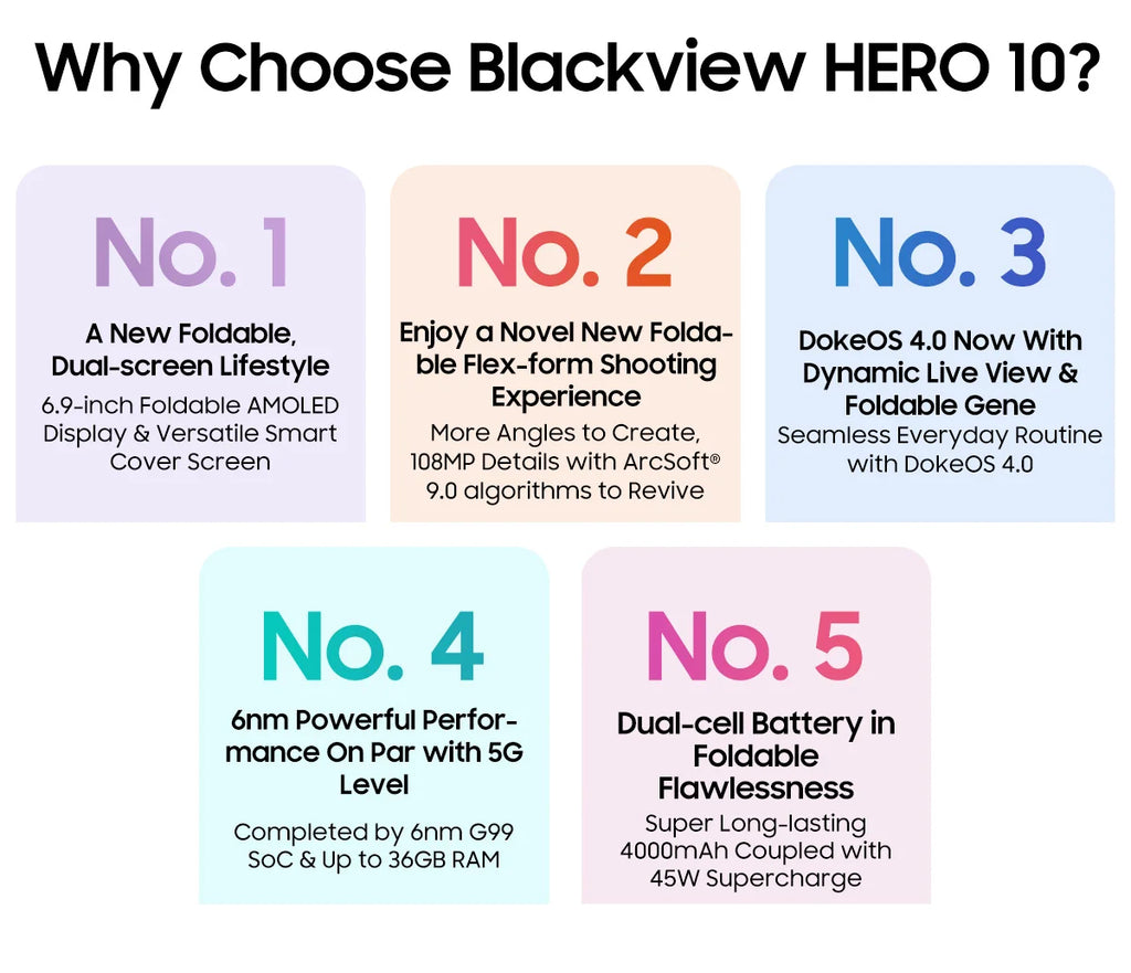 World Premiere 2025 Blackview HERO 10 Foldable Smartphone 6.9" AMOLED, 12GB RAM, 256GB Storage, 108MP Camera, 4000mAh