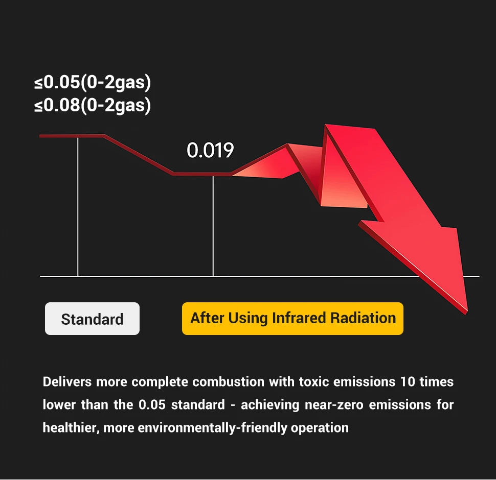 WESTTUNE Outdoor Gas Stove – Portable Camping & Emergency Cooking Burner with Electronic Ignition