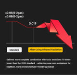 WESTTUNE Outdoor Gas Stove – Portable Camping & Emergency Cooking Burner with Electronic Ignition thumbnail 11