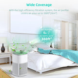 Smart WiFi Air Purifier with HEPA Filter, Tuya App & Alexa Control – Portable Home Air Cleaner with PM2.5 Display thumbnail 15