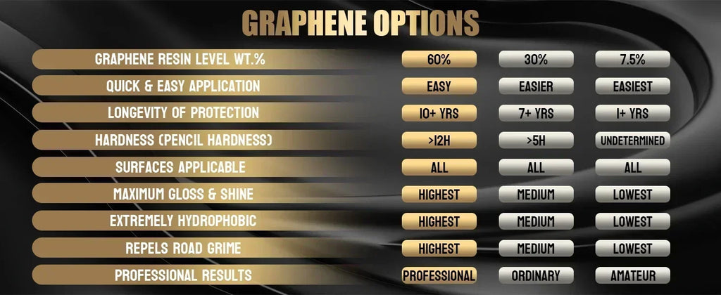 Graphene Ceramic Coating 20H/12H with Self-Healing & UV Track Technology – 10+ Year Car Paint Protection