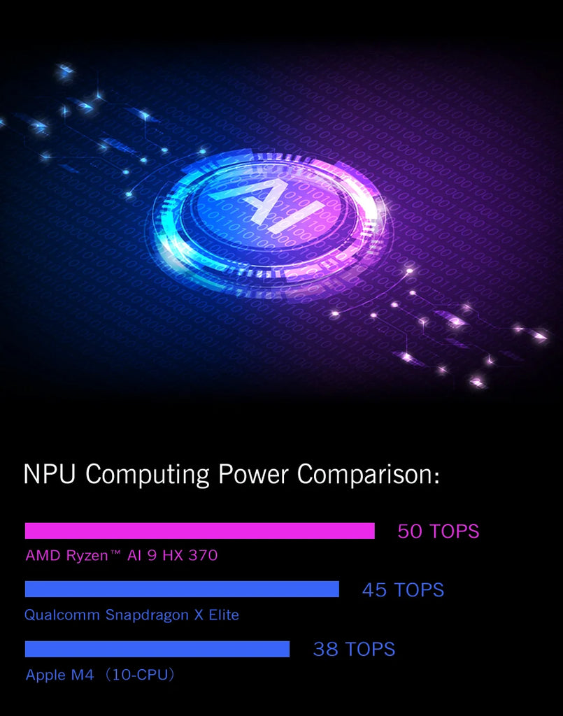 GPD WIN Max 2 (2025 Model) – AI9 HX370 / AMD 8840U | 32GB–64GB RAM | 1TB–2TB SSD | Mini Gaming Laptop & Ultra Portable PC