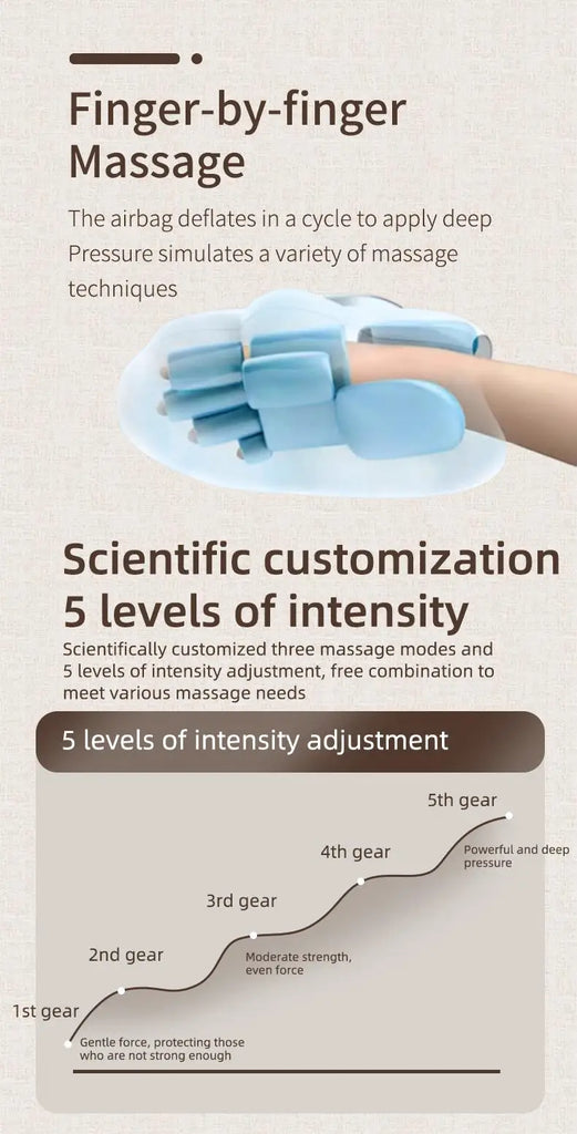 VIMYSHOW Electric Hand Massager Glove with Airbag Compression and Vibration – Finger, Palm and Wrist Relaxation Machine Rechargeable