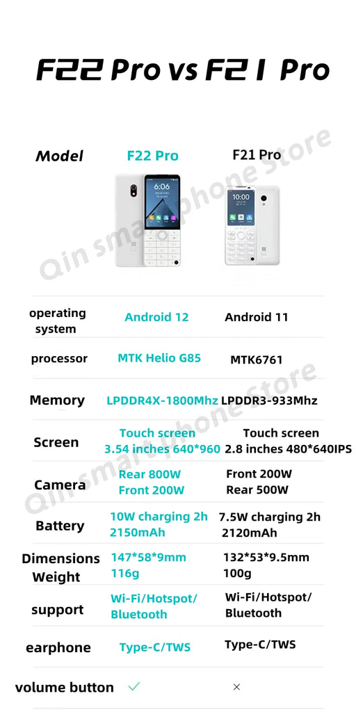 Qin F22 Pro Smart Touch Screen Phone 4GB RAM 64GB ROM Android Global Version 3.5" Display 5G WiFi