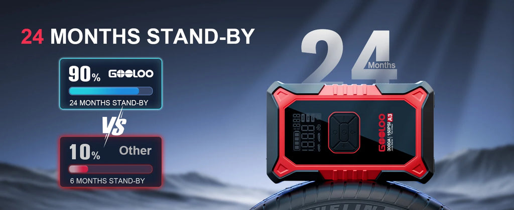 GOOLOO A3 3000A Portable Car Jump Starter with Air Compressor, 150PSI Auto-Shutoff, 12000mAh Battery for Gas & Diesel Engines