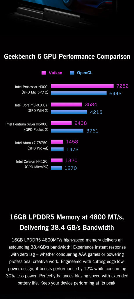New 7-inch GPD MicroPC 2 Mini Laptop Intel Core i3-N300 16GB/512GB Windows 11 Portable Notebook