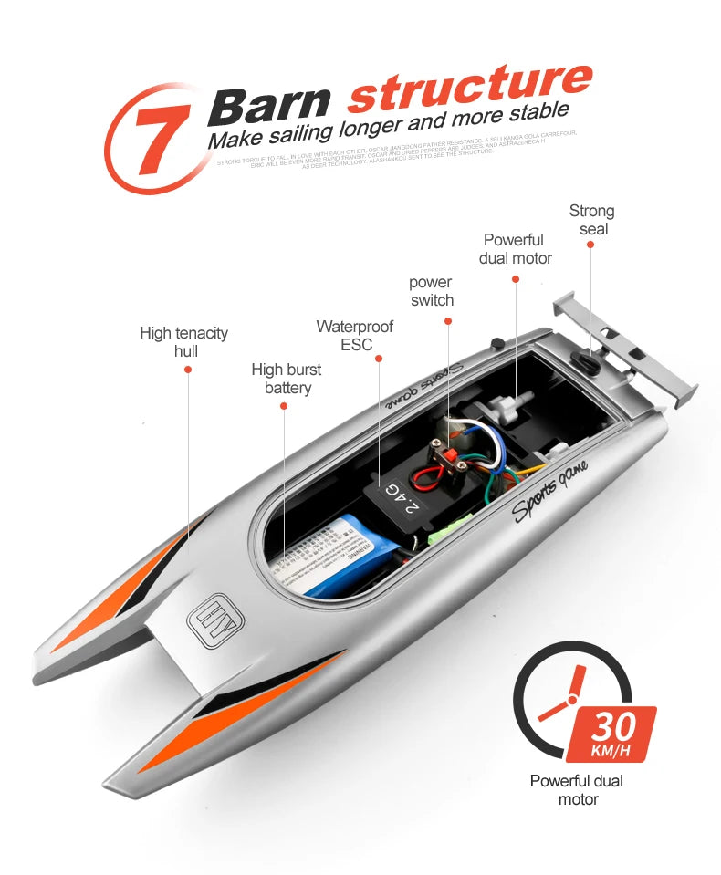 2.4G RC High Speed Racing Boat – Waterproof Double Motor Speedboat Toy (Model 805)