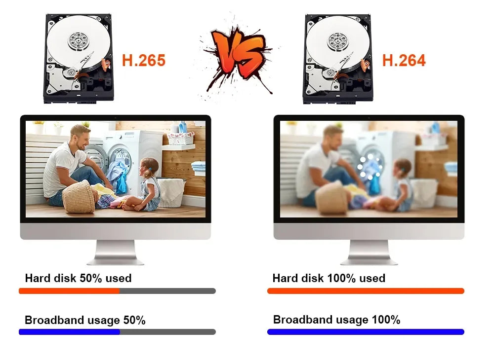 100% Wire-Free Solar PTZ Dual Lens 12.5" LCD Monitor 10CH WiFi NVR 8MP 4K Wireless Home Security Camera System