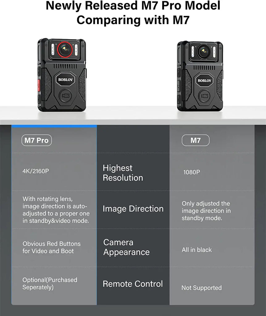 BOBLOV M7 Pro 4K GPS Body Mounted Camera 128GB, 180° Rotating Lens, 4000mAh Battery, 15-Hour Recording Bodycam